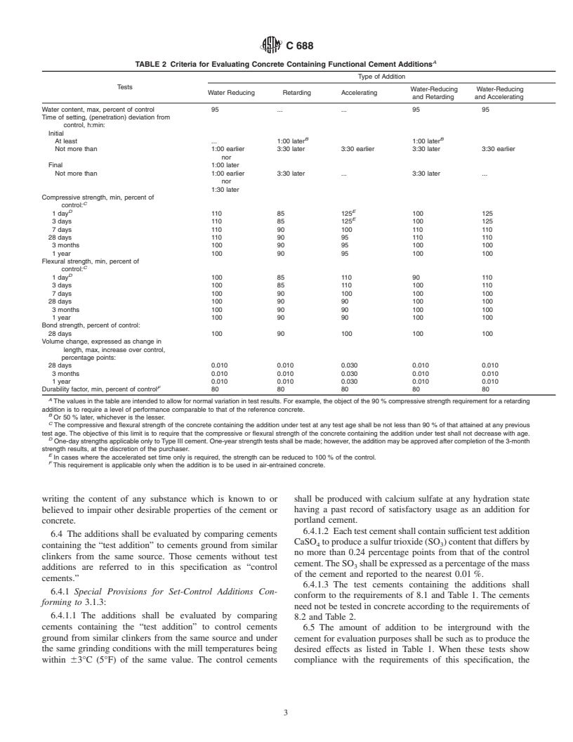 ASTM C688-00 - Standard Specification for Functional Additions for Use in Hydraulic Cements