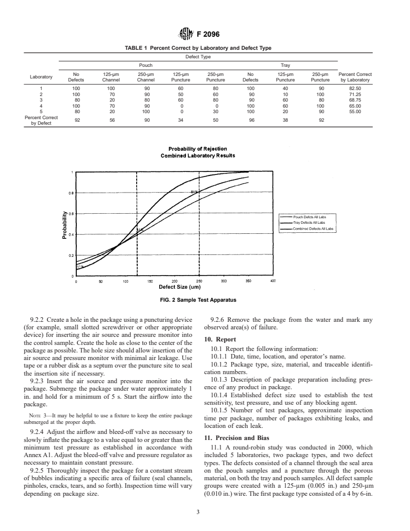 ASTM F2096-01e1 - Standard Test Method for Detecting Gross Leaks in Medical Packaging by Internal Pressurization (Bubble Test)