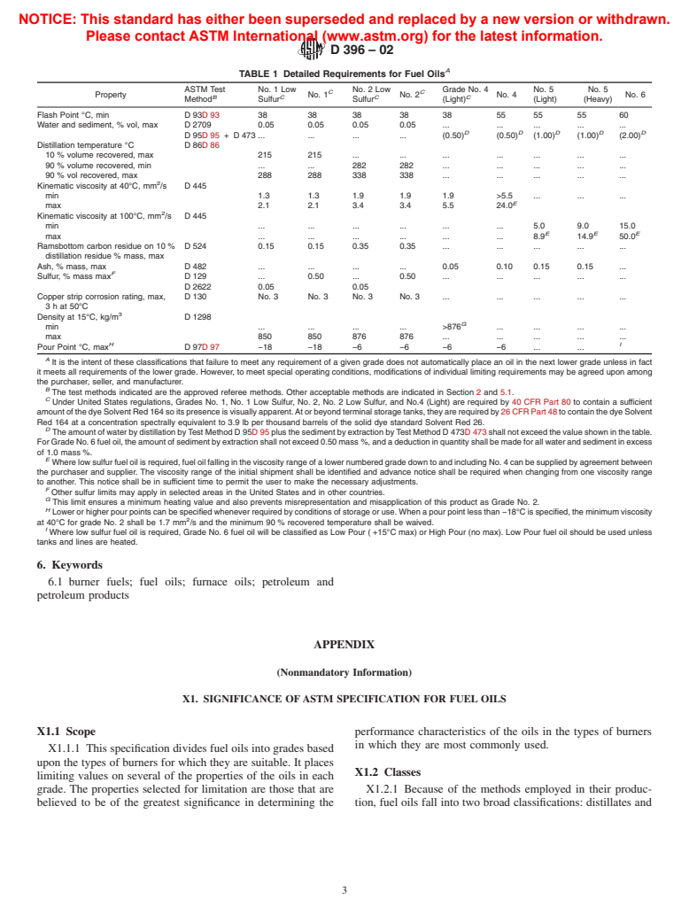 ASTM D396-02 - Standard Specification for Fuel Oils