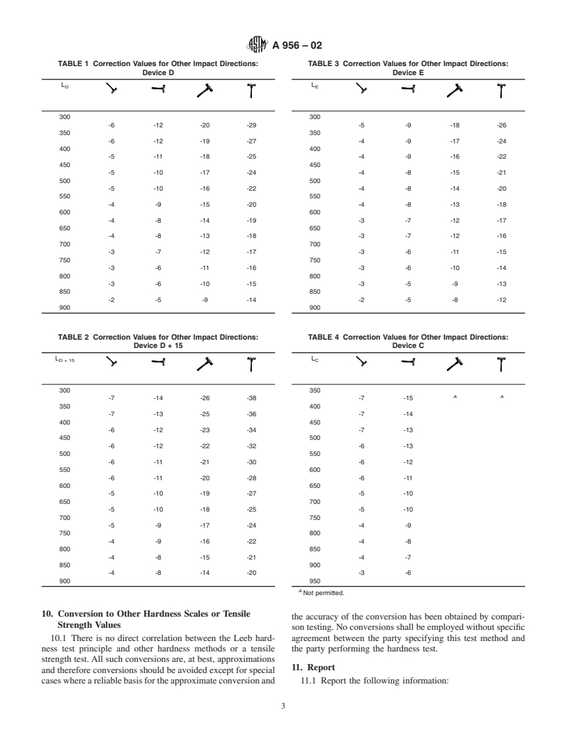 ASTM A956-02 - Standard Test Method for Leeb Hardness Testing of Steel Products