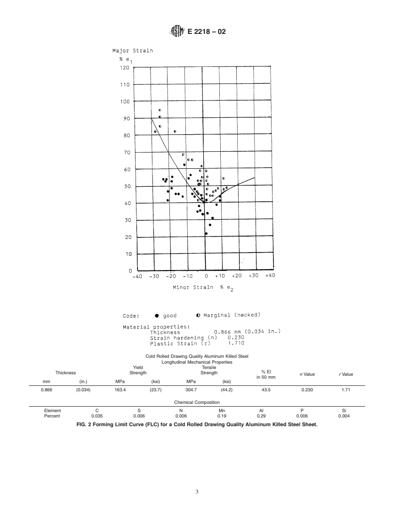 ASTM E2218-02 - Standard Test Method for Determining Forming Limit Curves