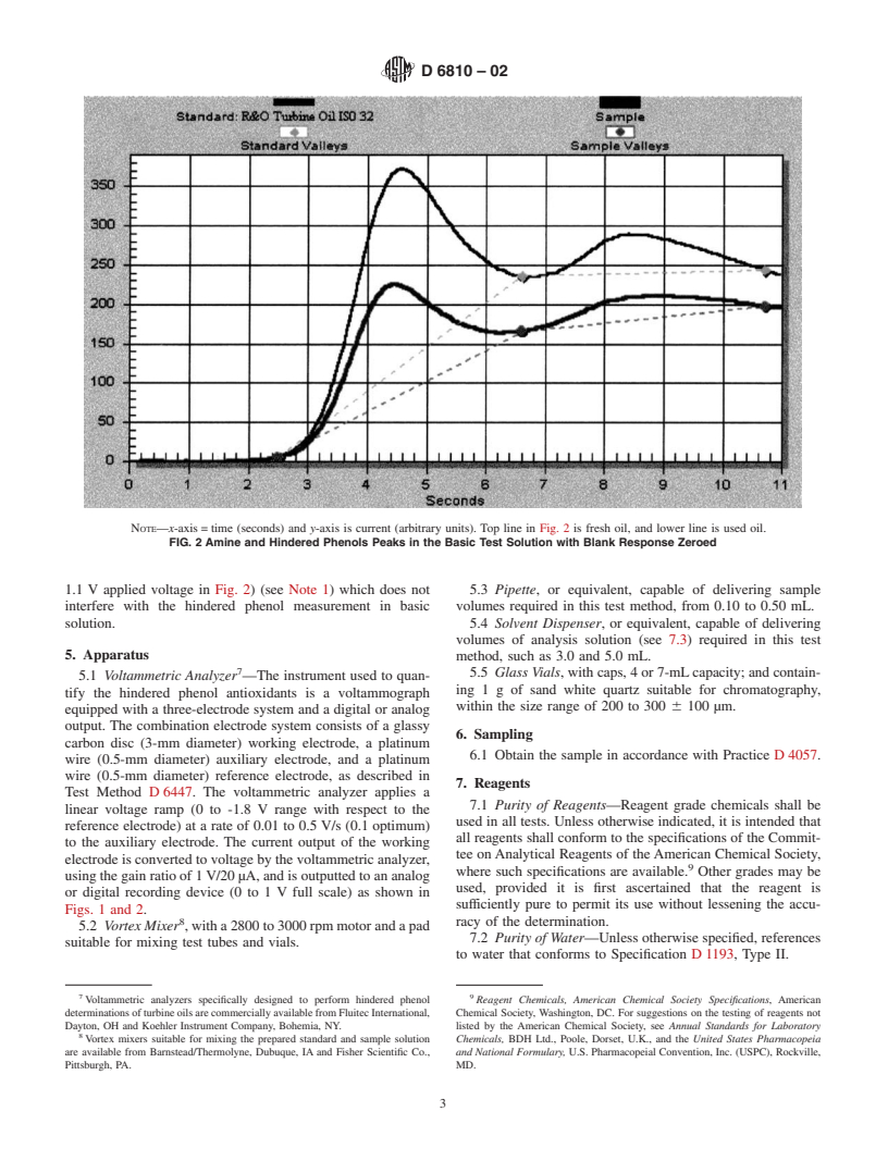 ASTM D6810-02 - Standard Test Method for Measurement of Hindered Phenolic Antioxidant Content in HL Turbine Oils by Linear Sweep Voltammetry