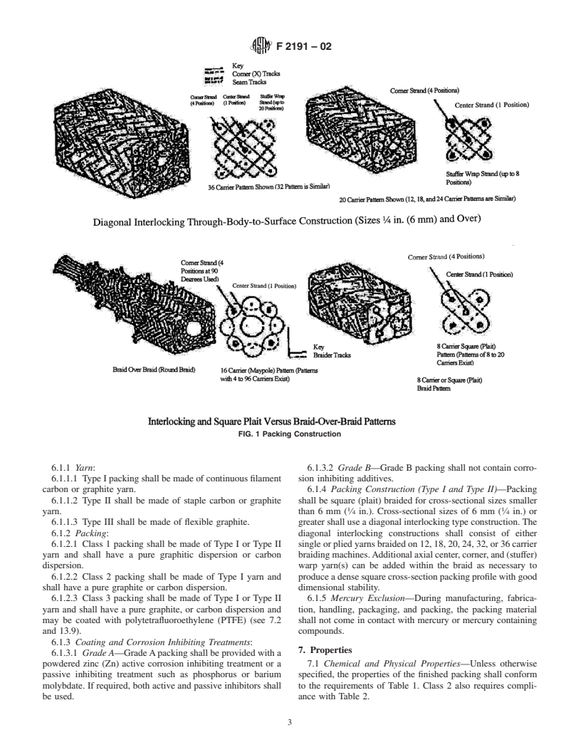 ASTM F2191-02 - Standard Specification for Packing Material, Graphitic or Carbon Braided Yarn