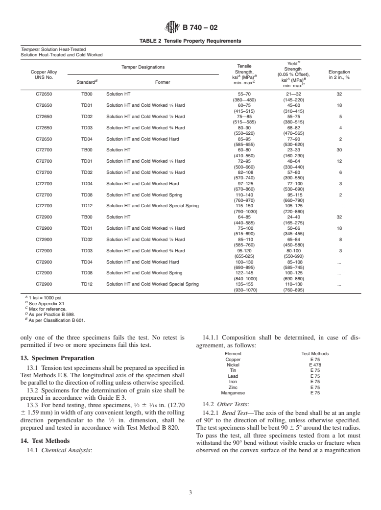 ASTM B740-02 - Standard Specification for Copper-Nickel-Tin Spinodal Alloy Strip