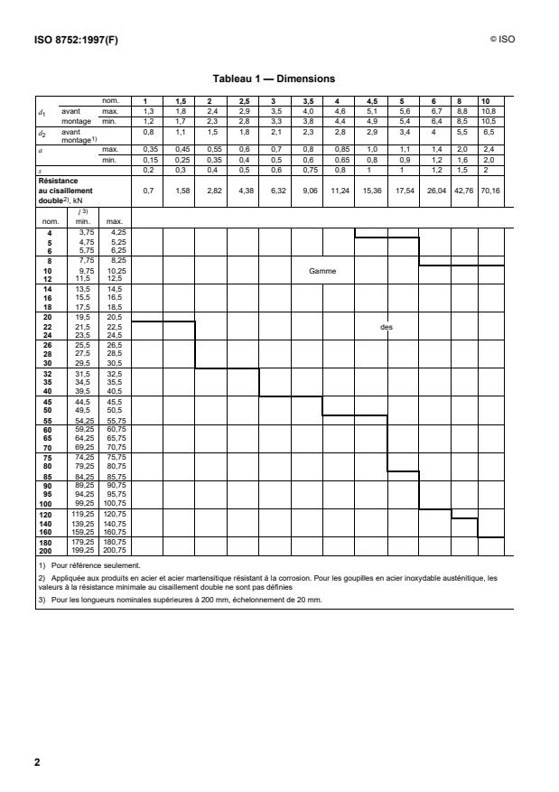 ISO 8752:1997 ISO 8752:1997 - Goupilles cylindriques creuses, dites goupilles élastiques -- Série épaisse - Page 4 preview
