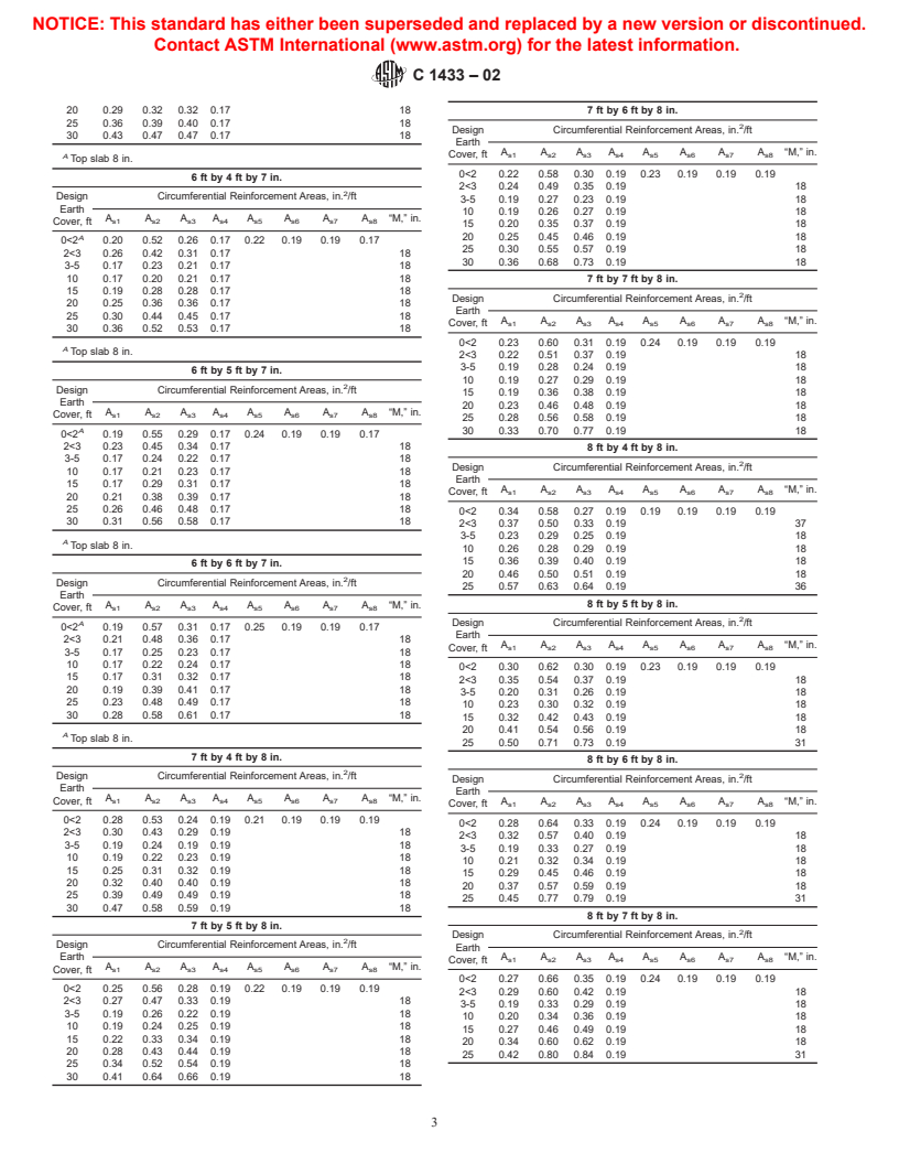 ASTM C1433-02 - Standard Specification for Precast Reinforced Concrete Box Sections for Culverts, Storm Drains, and Sewers