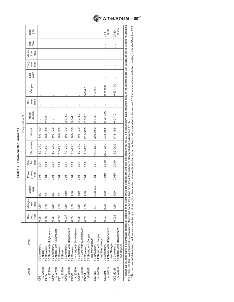 ASTM A744/A744M-00e1 - Standard Specification for Castings, Iron-Chromium-Nickel, Corrosion Resistant, for Severe Service