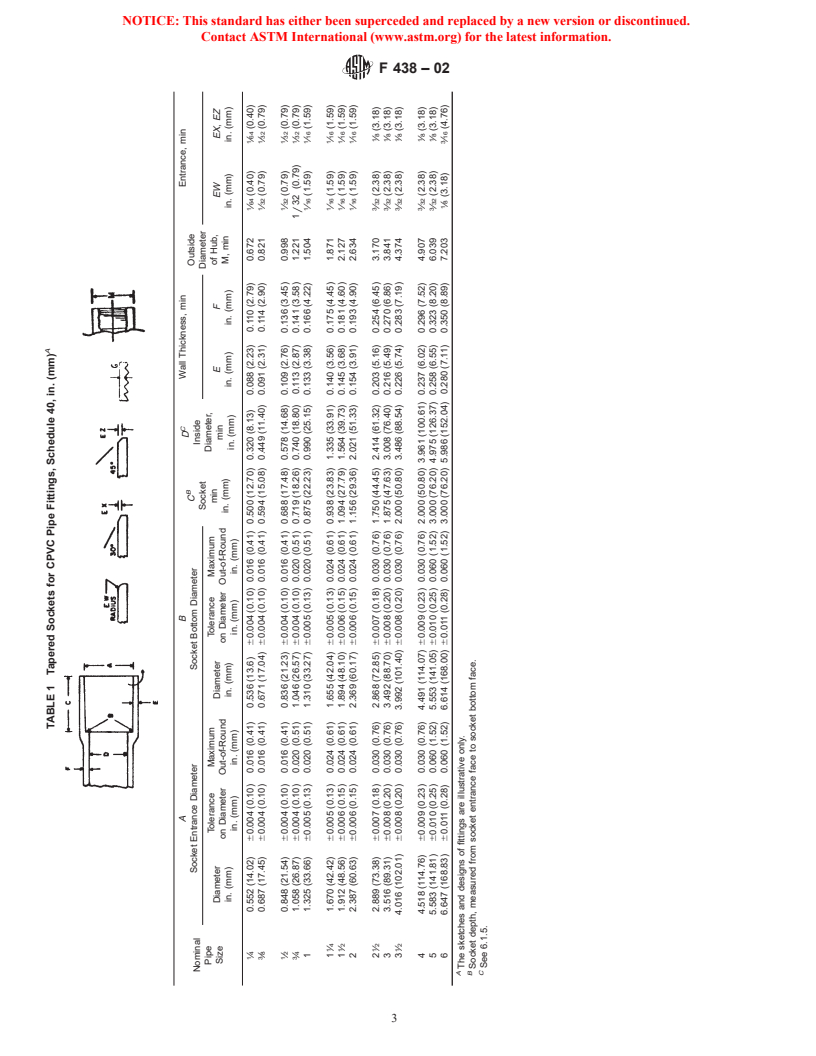 ASTM F438-02 - Standard Specification for Socket-Type Chlorinated Poly(Vinyl Chloride) (CPVC) Plastic Pipe Fittings, Schedule 40