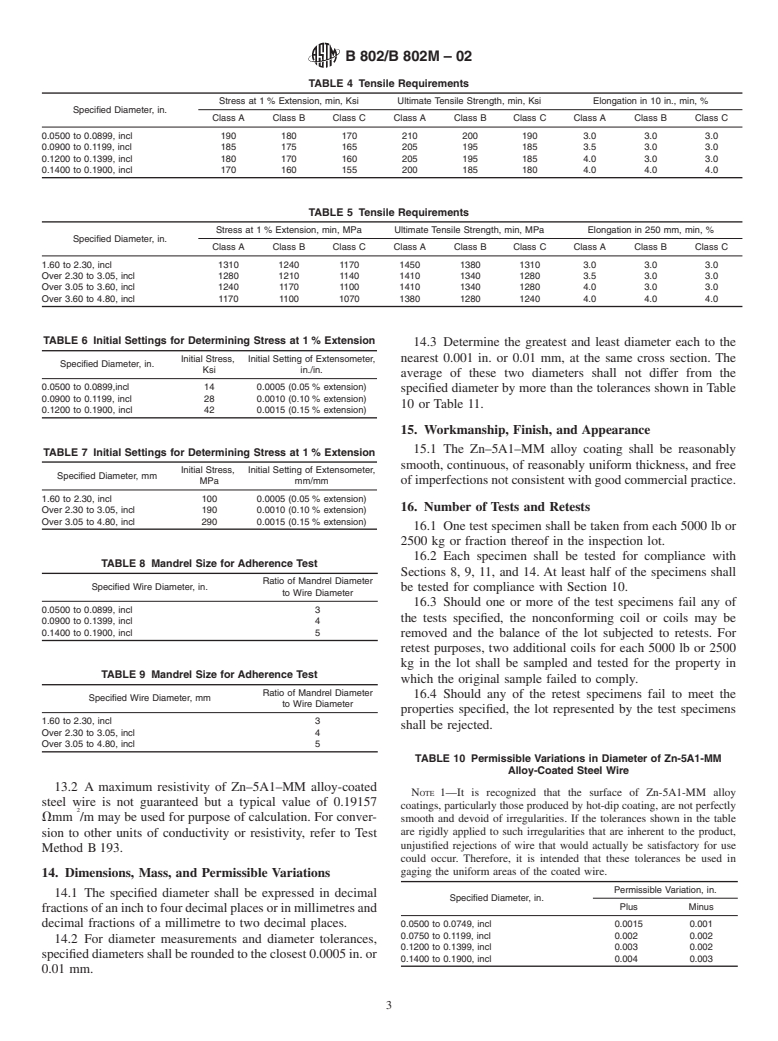 ASTM B802/B802M-02 - Standard Specification for Zinc-5% Aluminum-Mischmetal Alloy-Coated Steel Core Wire for Aluminum Conductors, Steel Reinforced (ACSR)