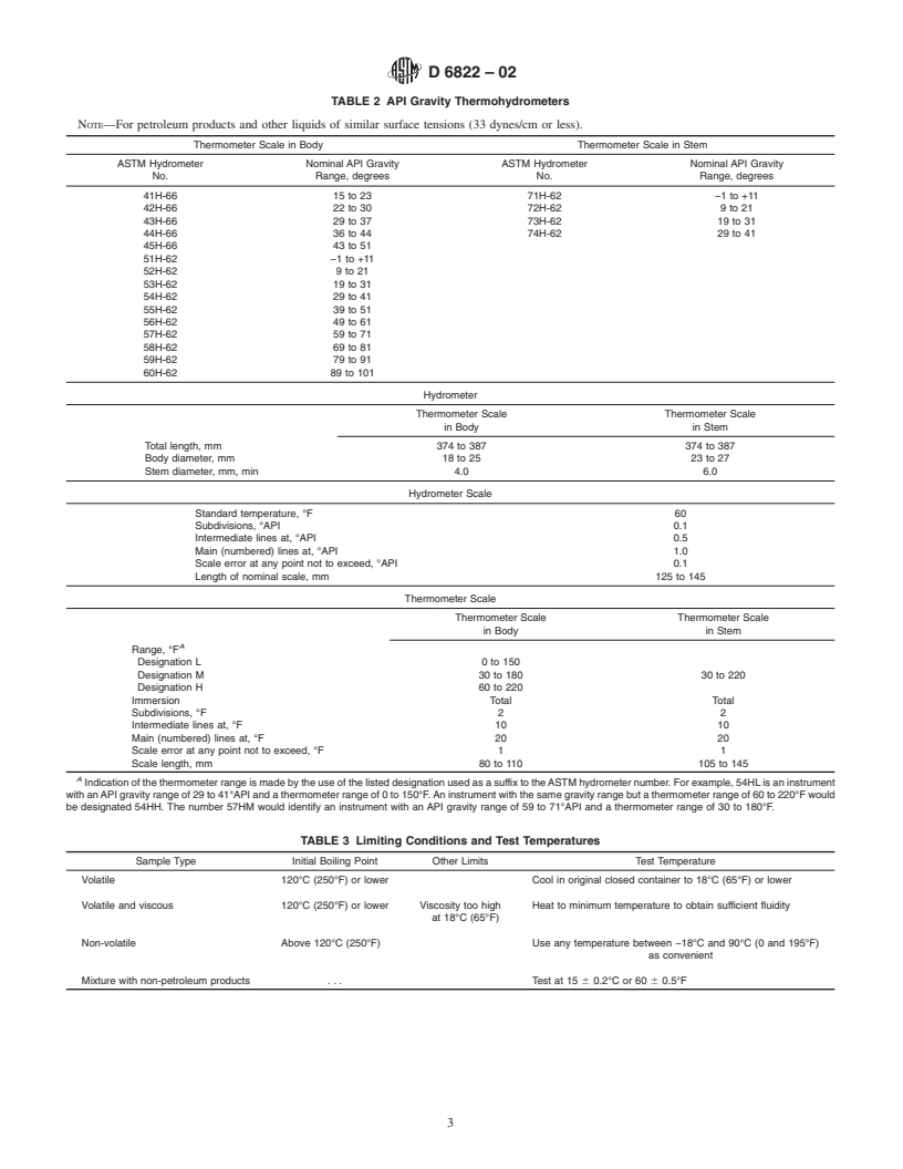 ASTM D6822-02 - Standard Test Method for Density, Relative Density, and API Gravity of Crude Petroleum and Liquid Petroleum Products by Thermohydrometer Method