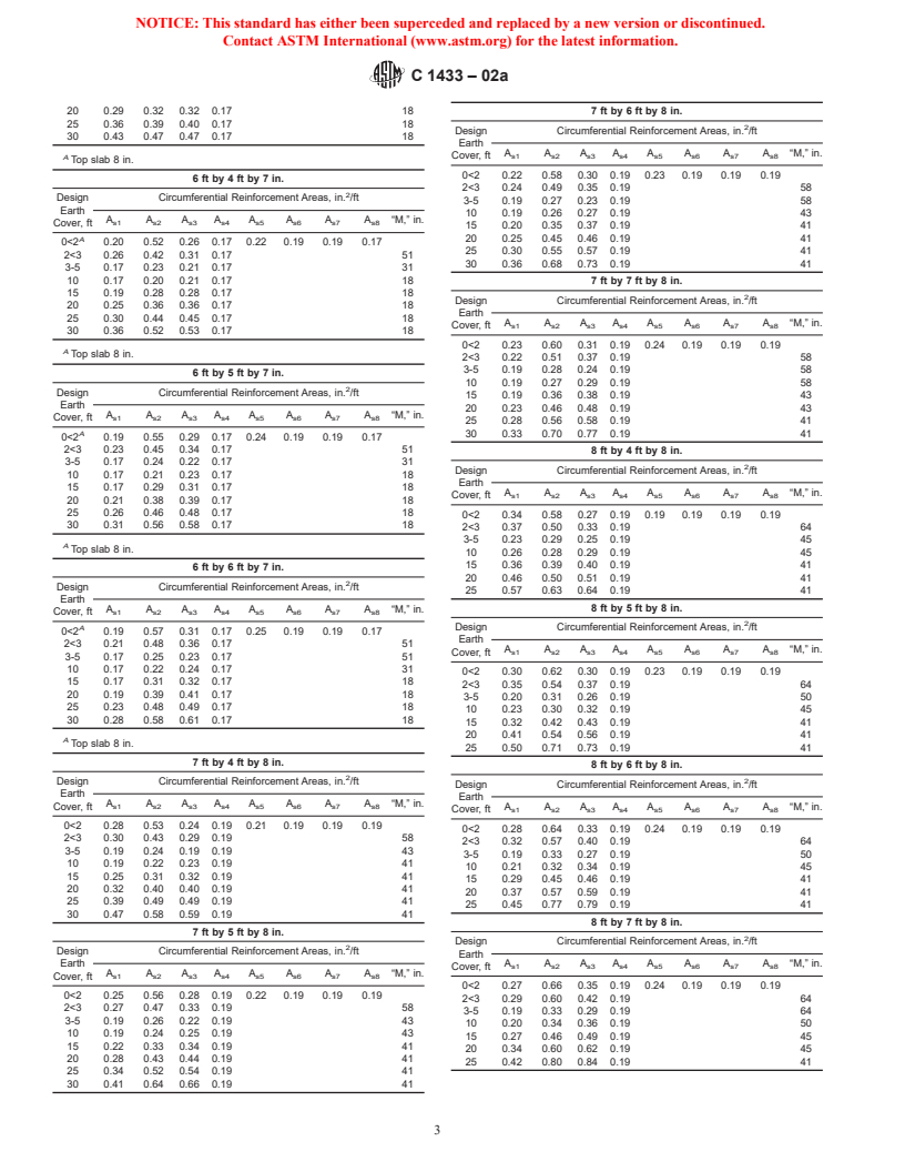 ASTM C1433-02a - Standard Specification for Precast Reinforced Concrete Box Sections for Culverts, Storm Drains, and Sewers