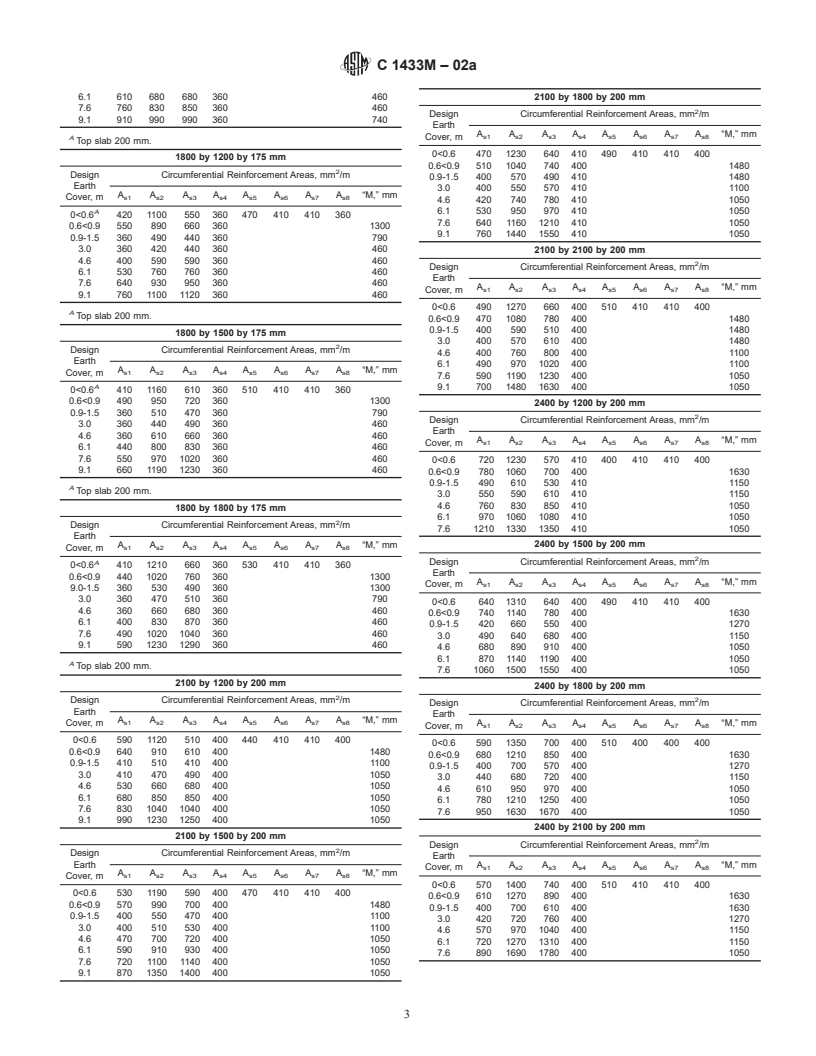 ASTM C1433M-02a - Standard Specification for Precast Reinforced Concrete Box Sections for Culverts, Storm Drains, and Sewers (Metric)