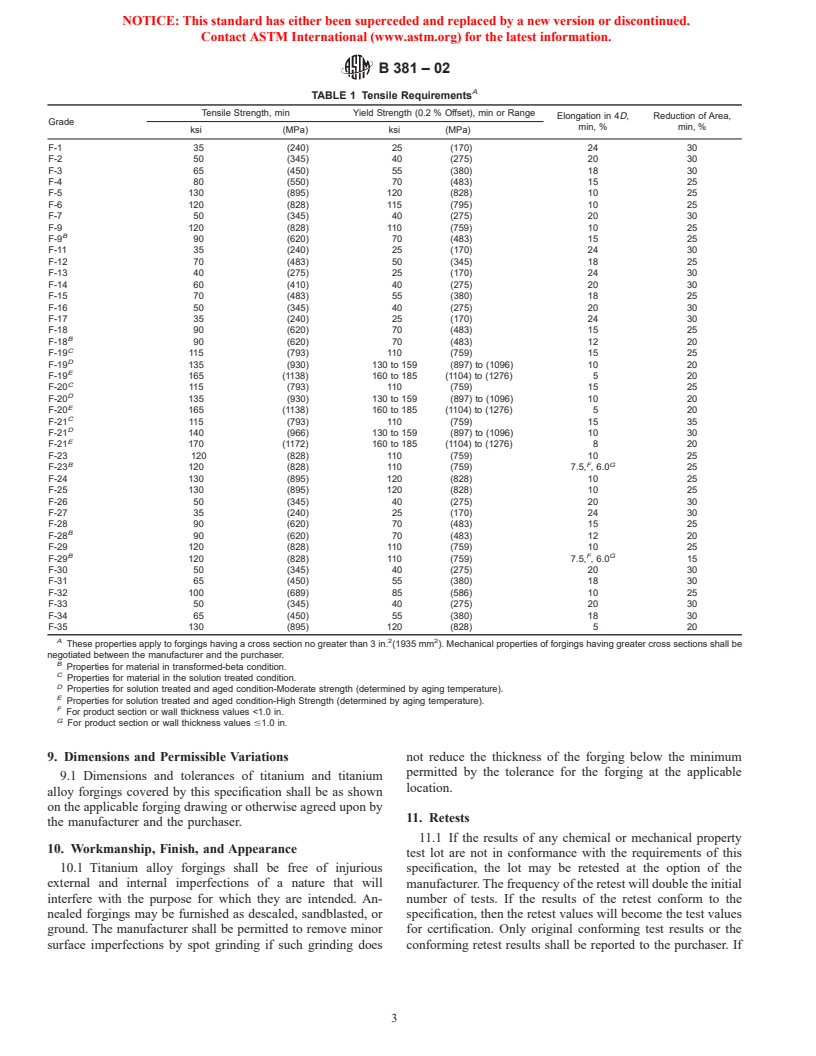 ASTM B381-02 - Standard Specification for Titanium and Titanium Alloy Forgings