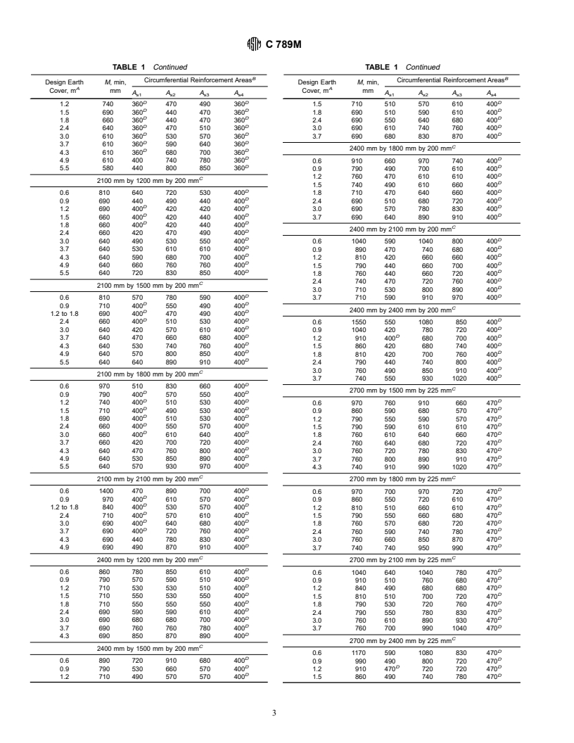 ASTM C789M-98 - Standard Specification for Precast Reinforced Concrete Box Sections for Culverts, Storm Drains, and Sewers [Metric] (Withdrawn 2000)