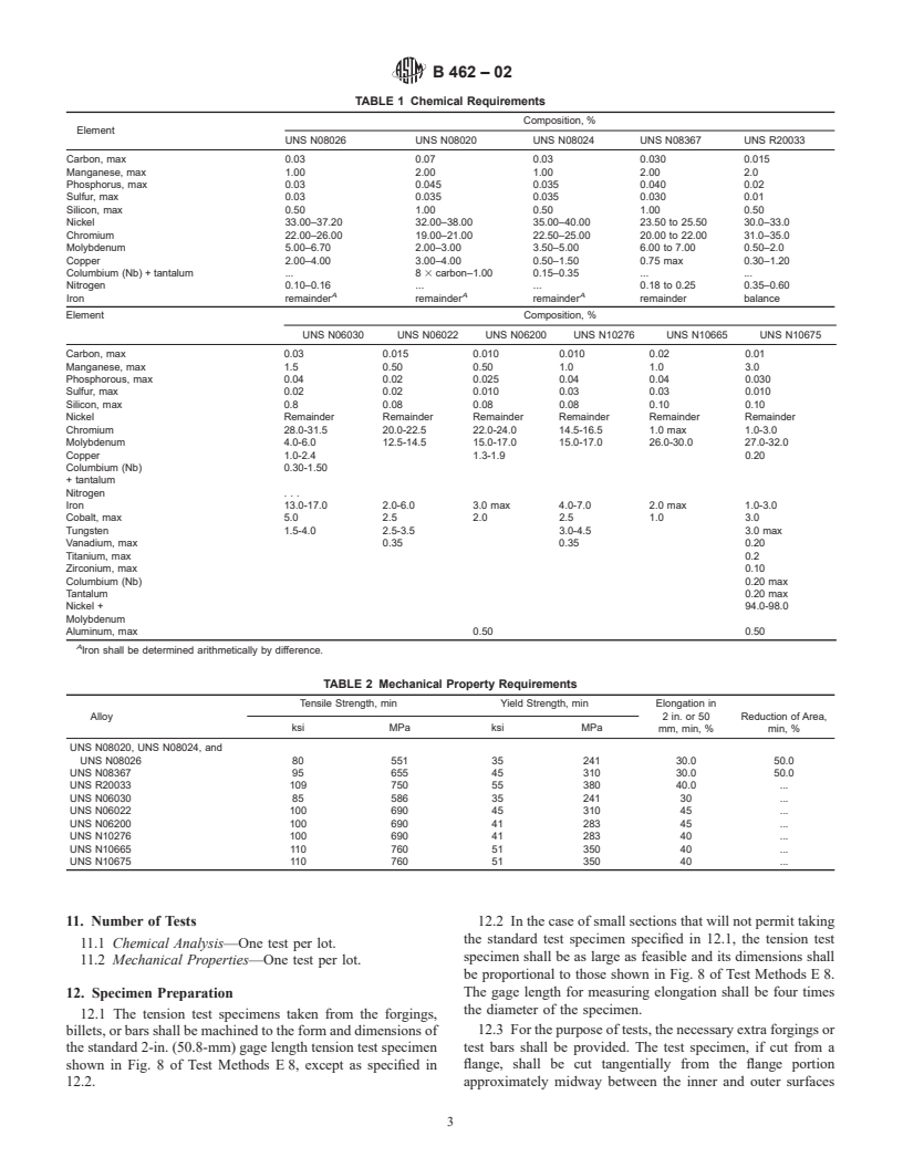 ASTM B462-02 - Specification for Forged or Rolled UNS N06030, UNS N06022, UNS N06200, UNS N08020, UNS N08024, UNS N08026, UNS N08367, UNS N10276, UNS N10665, UNS N10675 & UNS R20033 Alloy Pipe Flanges, Forged Fittings & Valves & Parts for Corrosive