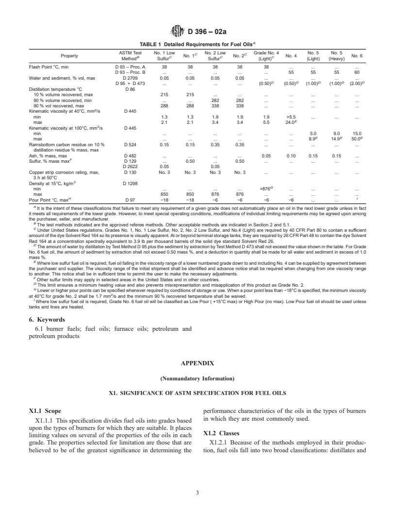 ASTM D396-02a - Standard Specification for Fuel Oils