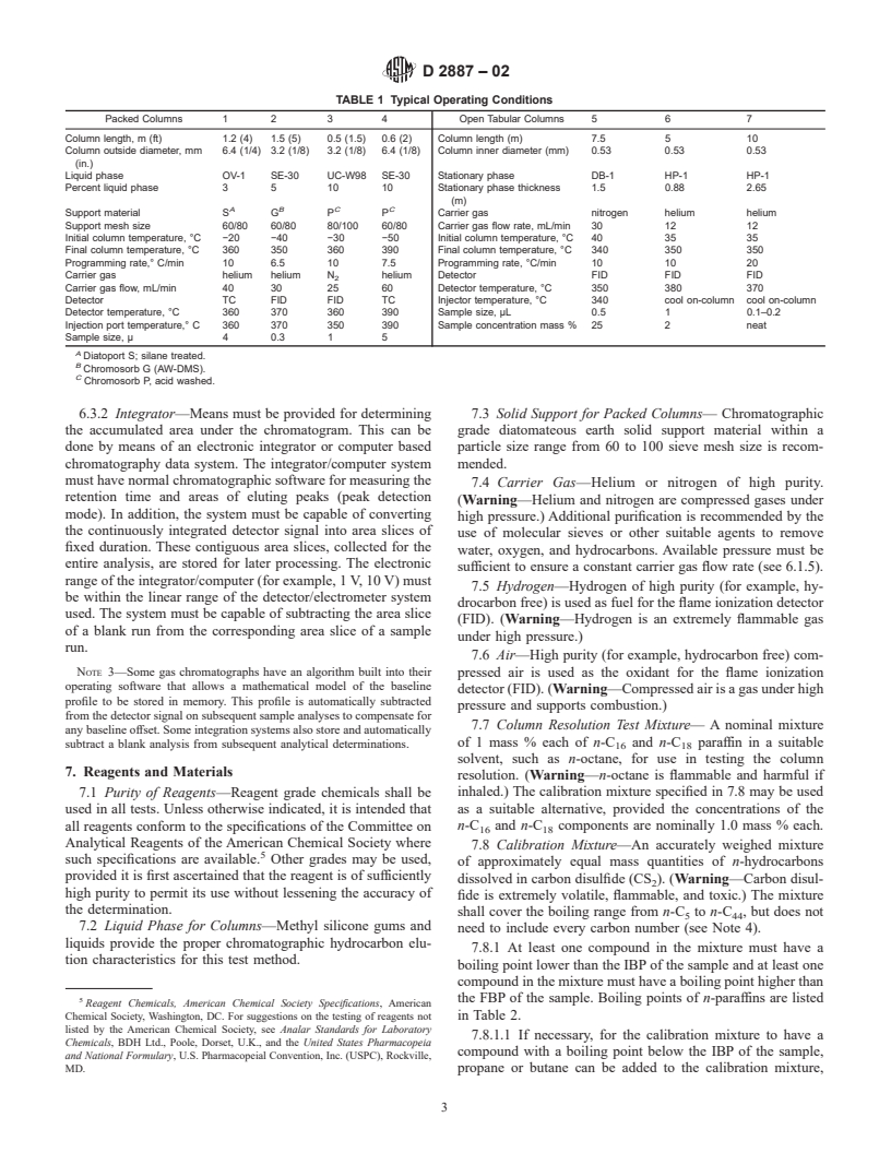 ASTM D2887-02 - Standard Test Method for Boiling Range Distribution of Petroleum Fractions by Gas Chromatography