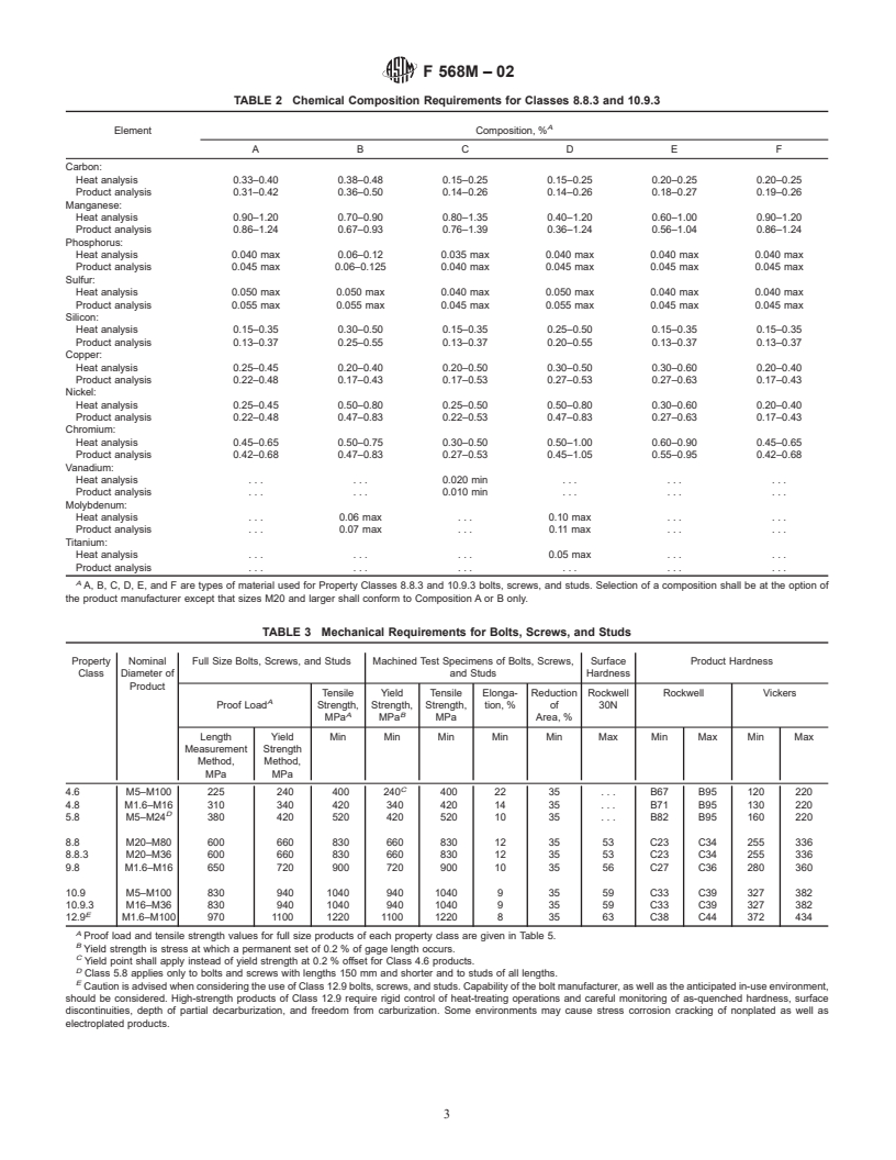 ASTM F568M-02 - Standard Specification for Carbon and Alloy Steel Externally Threaded Metric Fasteners