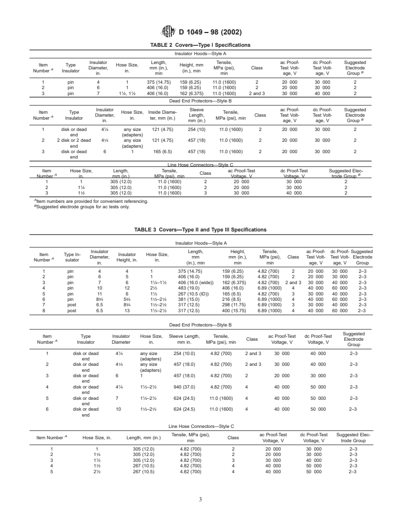 ASTM D1049-98(2002) - Standard Specification for Rubber Insulating Covers