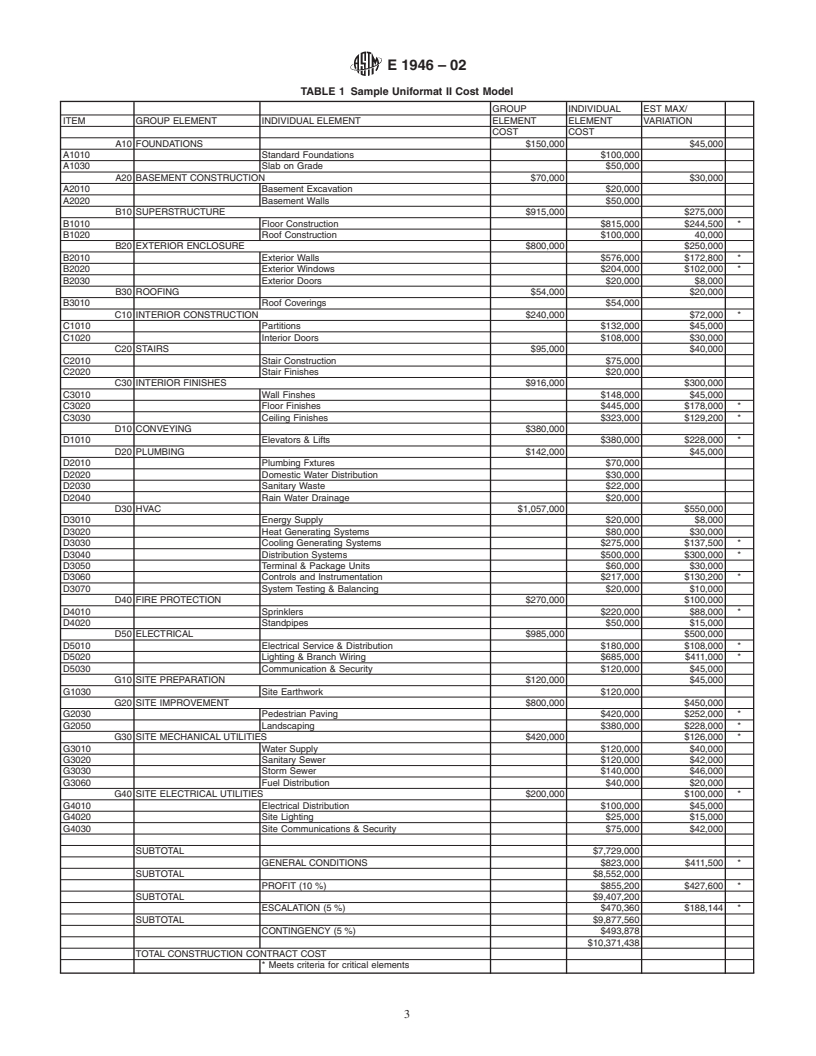 ASTM E1946-02 - Standard Practice for Measuring Cost Risk of Buildings and Building Systems