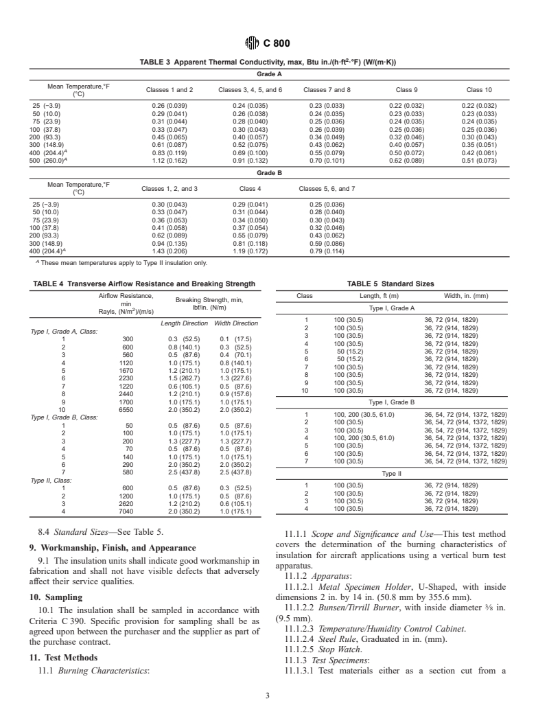 ASTM C800-94 - Standard Specification for Glass Fiber Blanket ...