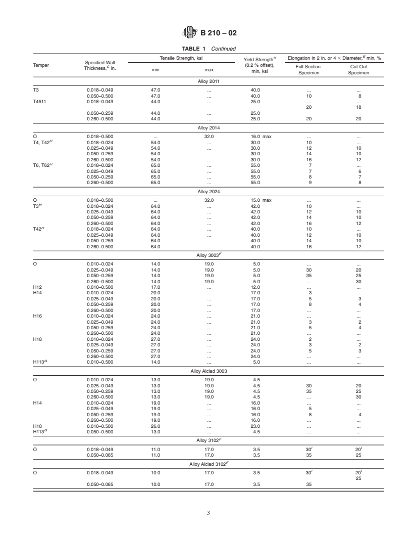 REDLINE ASTM B210-02 - Standard Specification for Aluminum and Aluminum-Alloy Drawn Seamless Tubes