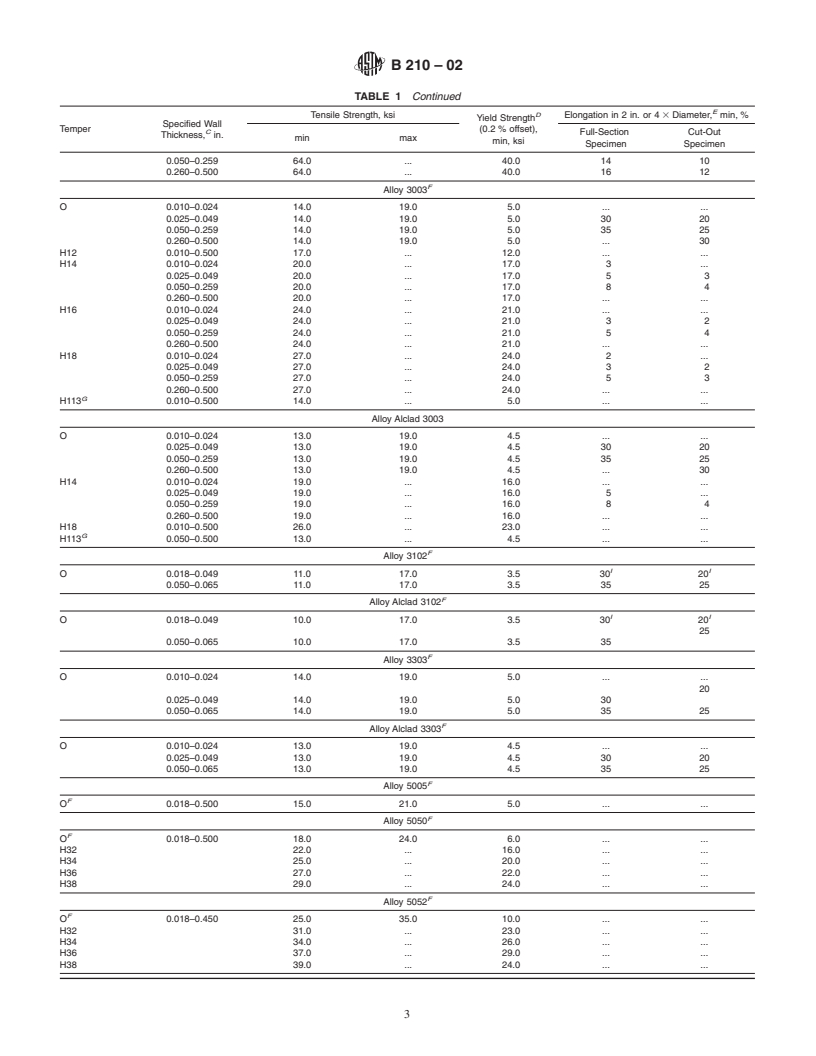 ASTM B210-02 - Standard Specification for Aluminum and Aluminum-Alloy Drawn Seamless Tubes