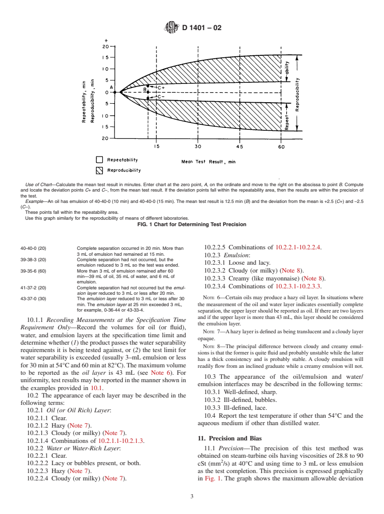 ASTM D1401-02 - Standard Test Method for Water Separability of Petroleum Oils and Synthetic Fluids