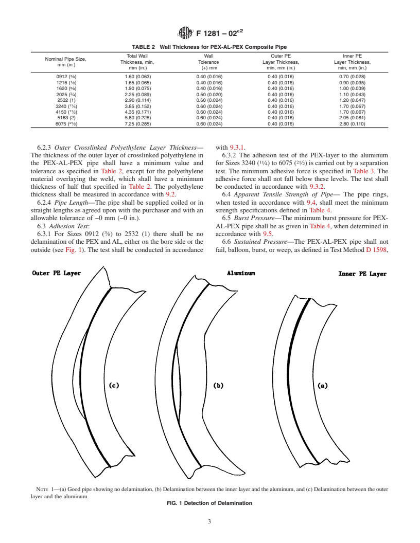 ASTM F1281-02e2 - Standard Specification for Crosslinked Polyethylene/Aluminum/Crosslinked Polyethylene (PEX-AL-PEX) Pressure Pipe