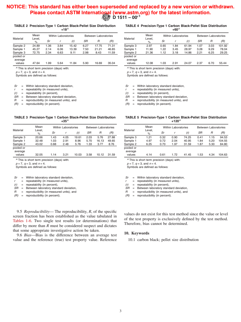 ASTM D1511-00e1 - Standard Test Method for Carbon Black-Pellet Size Distribution