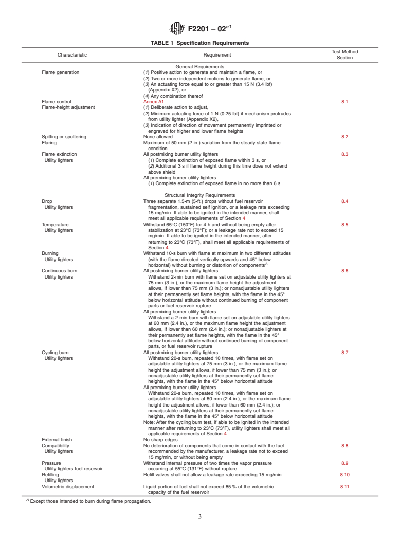 ASTM F2201-02e1 - Standard Consumer Safety Specification for Utility Lighters