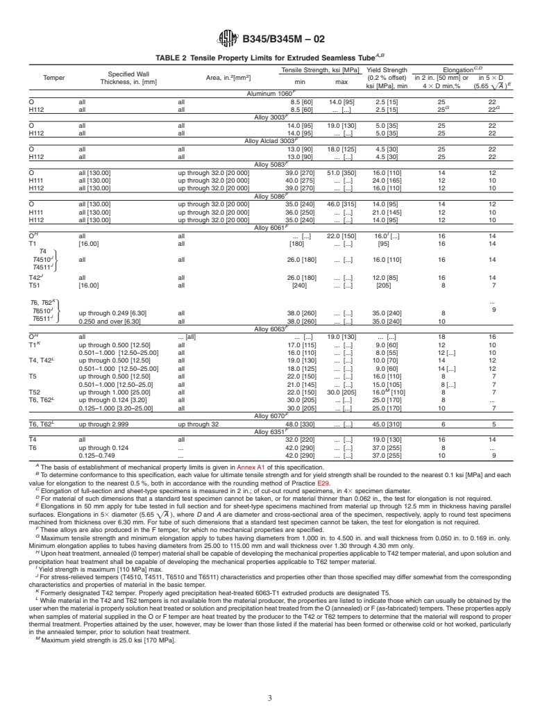 ASTM B345/B345M-02 - Standard Specification for Aluminum and Aluminum-Alloy Seamless Pipe and Seamless Extruded Tube for Gas and Oil Transmission and Distribution Piping Systems (Withdrawn 2011)