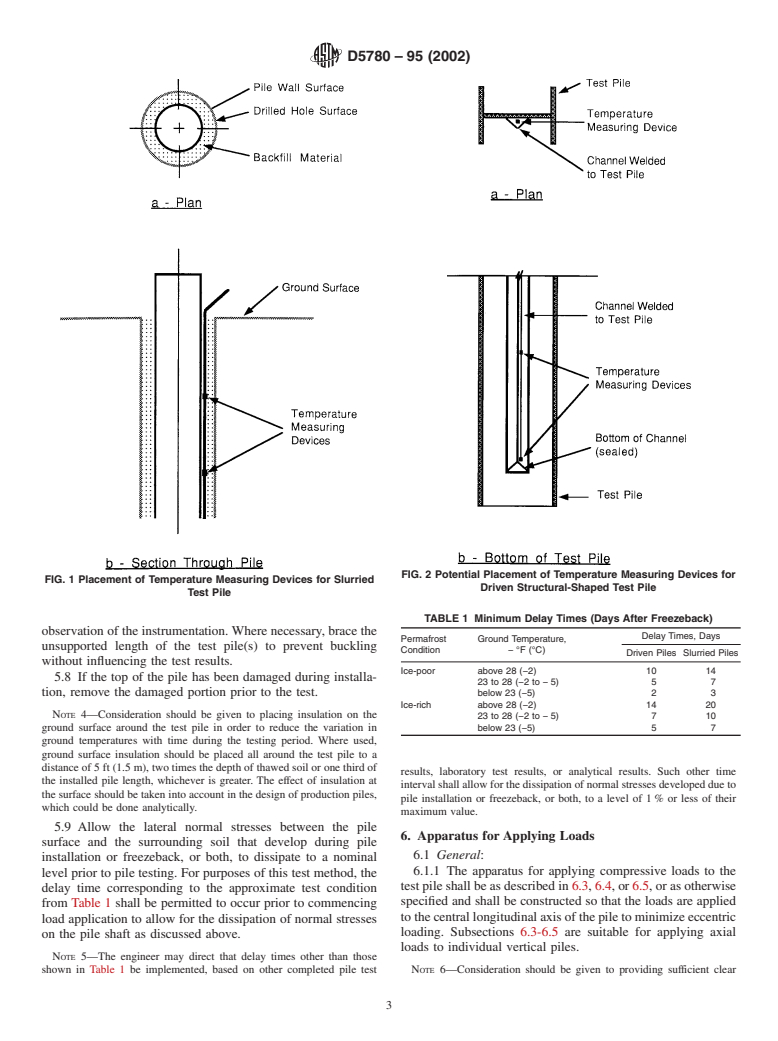 ASTM D5780-95(2002) - Standard Test Method for Individual Piles in Permafrost Under Static Axial Compressive Load