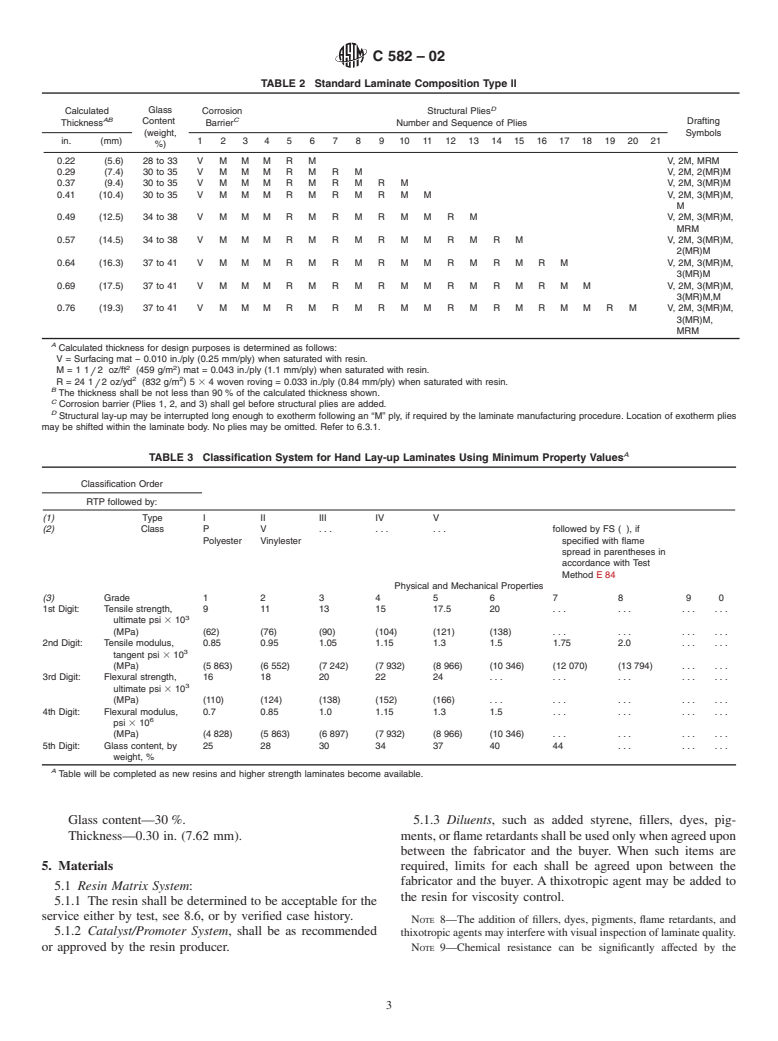 ASTM C582-02 - Standard Specification for Contact-Molded Reinforced Thermosetting Plastic (RTP) Laminates for Corrosion-Resistant Equipment