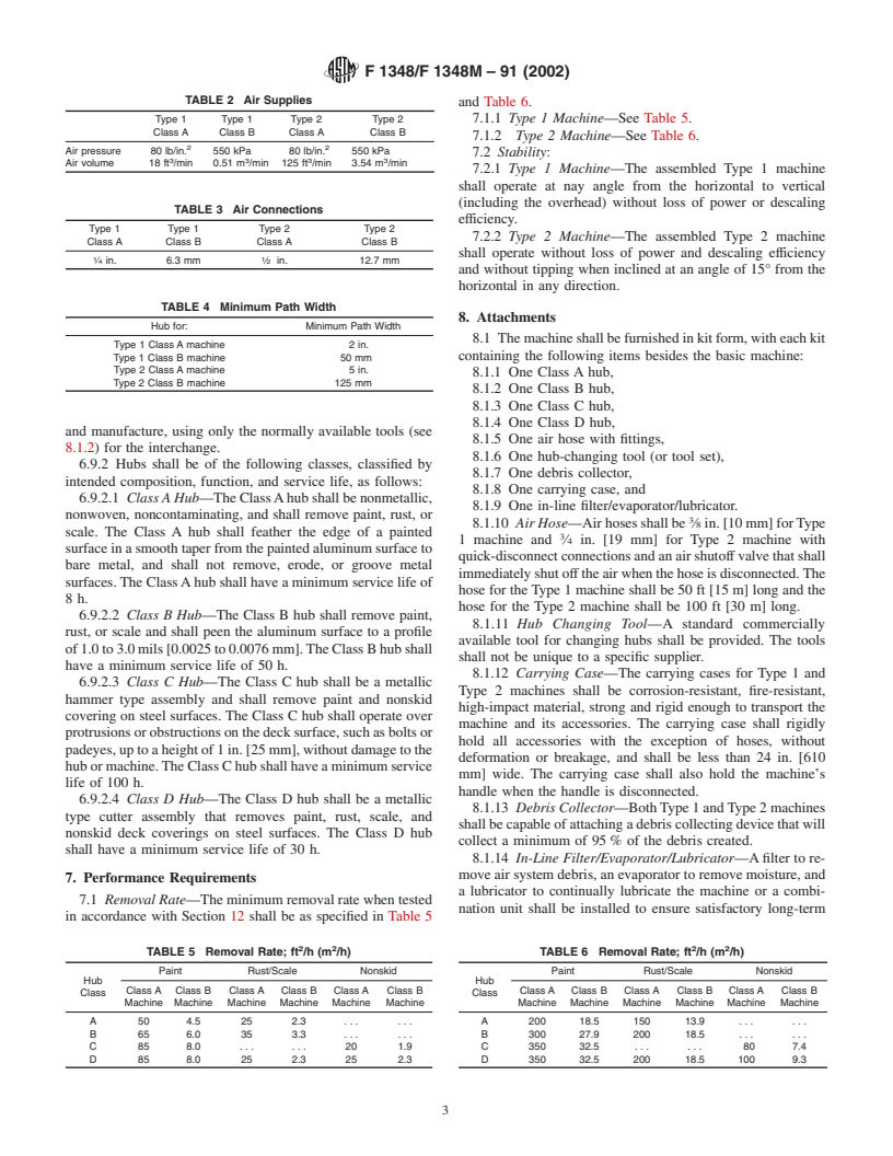 ASTM F1348/F1348M-91(2002) - Standard Specification for Pneumatic Rotary Descaling Machines