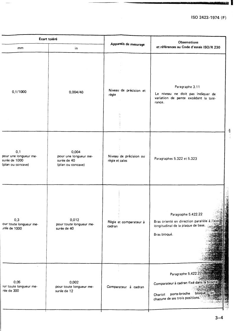ISO 2423:1974 - Title missing - Legacy paper document