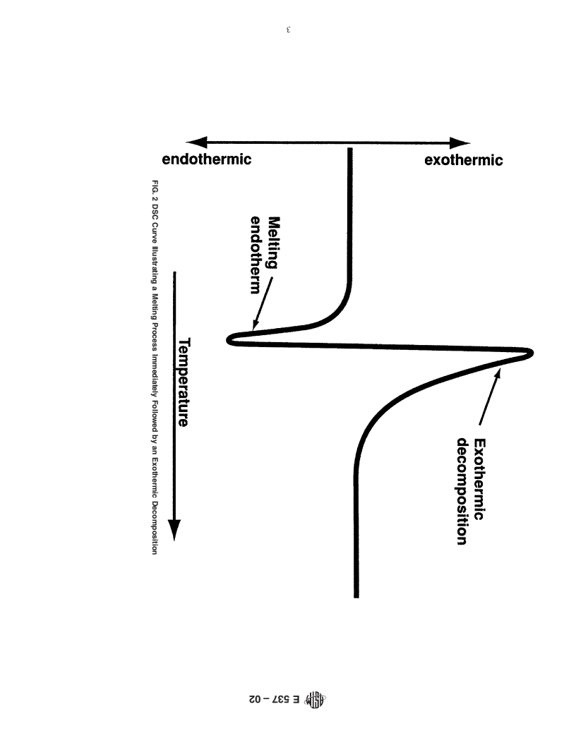 ASTM E537-02 - Standard Test Method for The Thermal Stability Of Chemicals By Differential Scanning Calorimetry