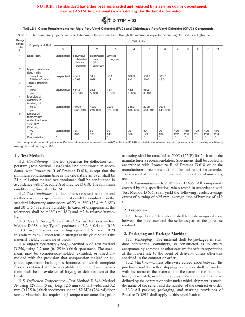 ASTM D1784-02 - Standard Specification for Rigid Poly(Vinyl Chloride) (PVC) Compounds and Chlorinated Poly(Vinyl Chloride) (CPVC) Compounds