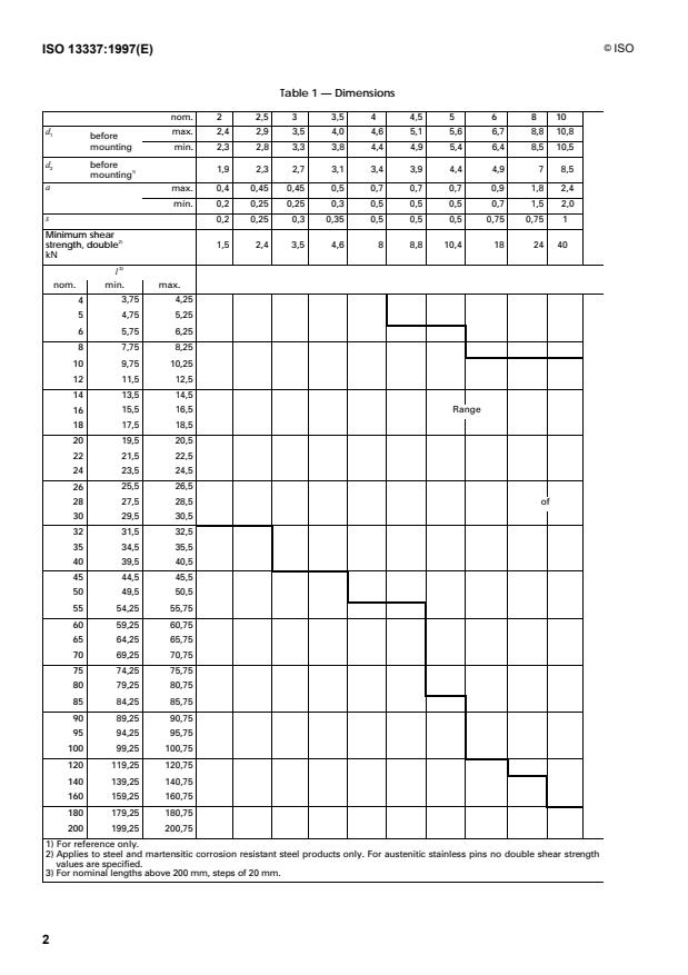 ISO 13337:1997 ISO 13337:1997 - Spring-type straight pins -- Slotted, light duty - Page 4 preview