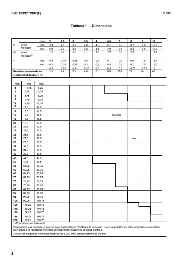 ISO 13337:1997 ISO 13337:1997 - Goupilles cylindriques creuses, dites goupilles élastiques -- Série mince - Page 4 preview