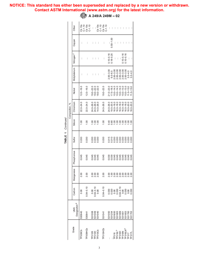 ASTM A249/A249M-02 - Standard Specification for Welded Austenitic Steel Boiler, Superheater, Heat-Exchanger, and Condenser Tubes