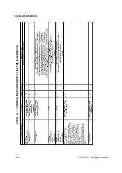 ISO 10303-212:2001 - Industrial automation systems and integration — Product data representation and exchange — Part 212: Application protocol: Electrotechnical design and installation
Released:3/8/2001 - Page 2 preview