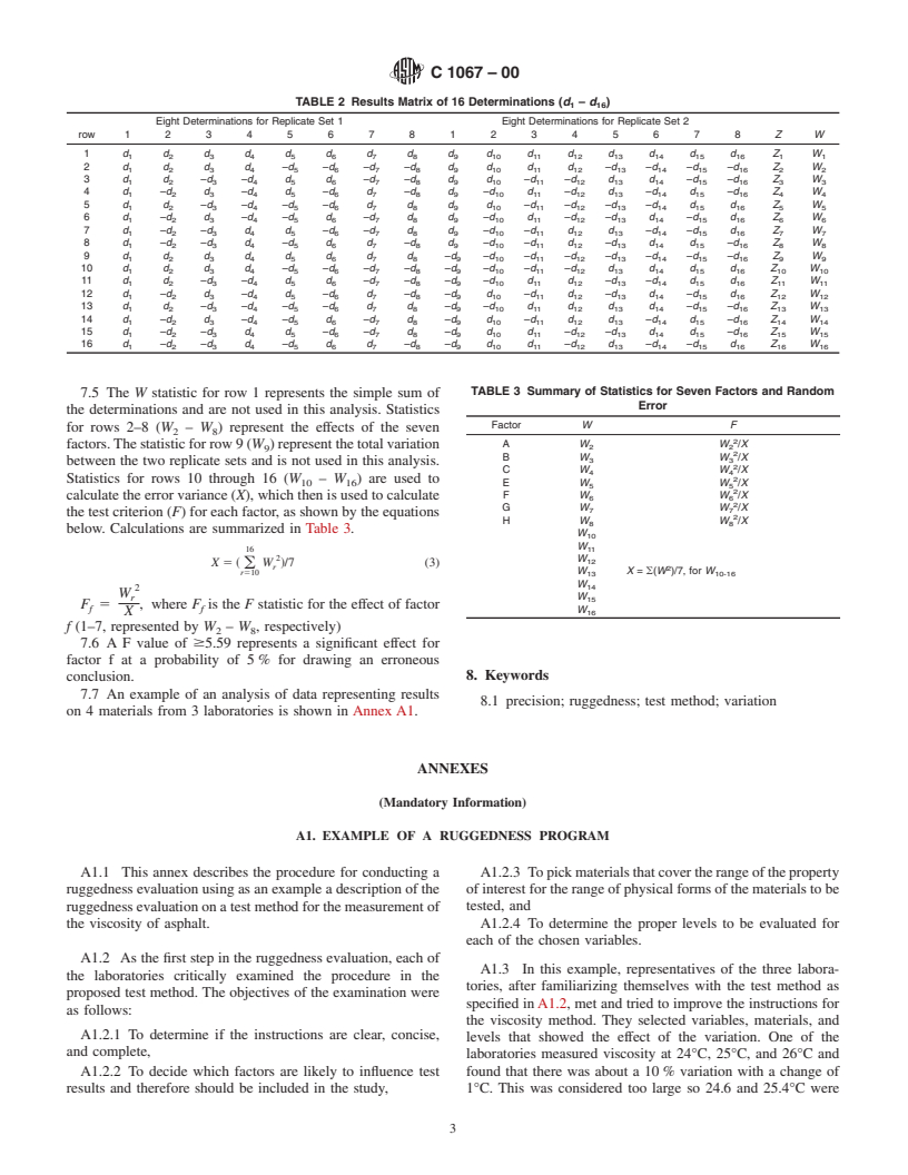 ASTM C1067-00 - Standard Practice for Conducting A Ruggedness or Screening Program for Test Methods for Construction Materials