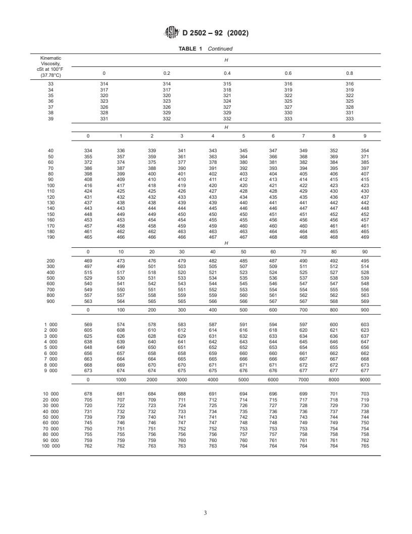 ASTM D2502-92(2002) - Standard Test Method for Estimation of Molecular Weight (Relative Molecular Mass) of Petroleum Oils From Viscosity Measurements