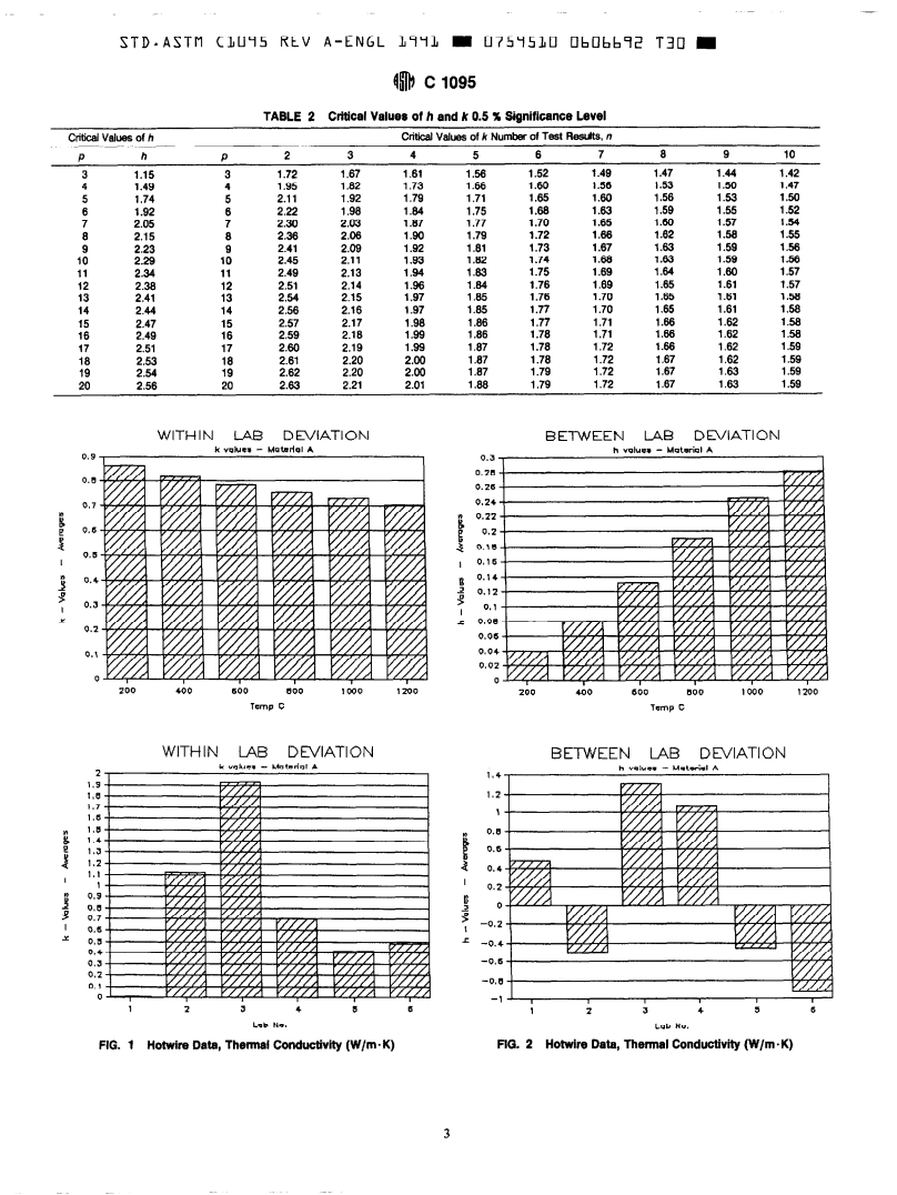 ASTM C1095-91a(1997)e1 - Practice for Calculating Precision Data on Refractories (C08) From Interlaboratory Test Results (Withdrawn 1998)