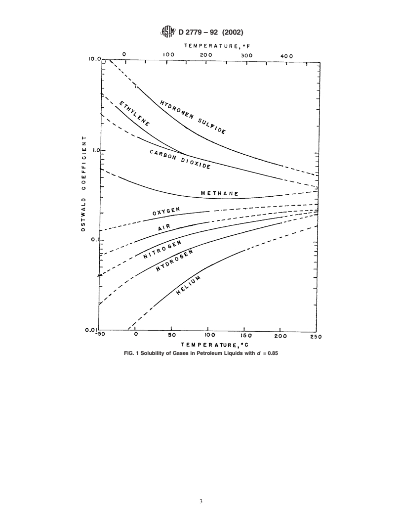 ASTM D2779-92(2002) - Standard Test Method for Estimation of Solubility of Gases in Petroleum Liquids