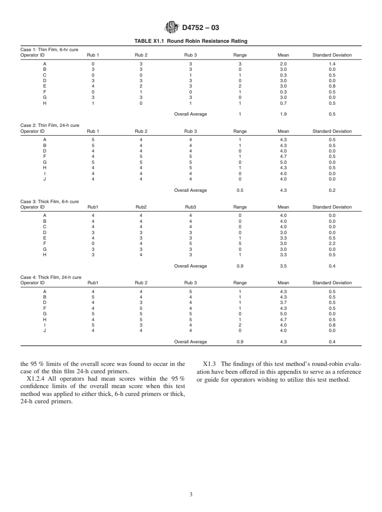 ASTM D4752-03 - Standard Test Method for Measuring MEK Resistance of Ethyl Silicate (Inorganic) Zinc-Rich Primers by Solvent Rub