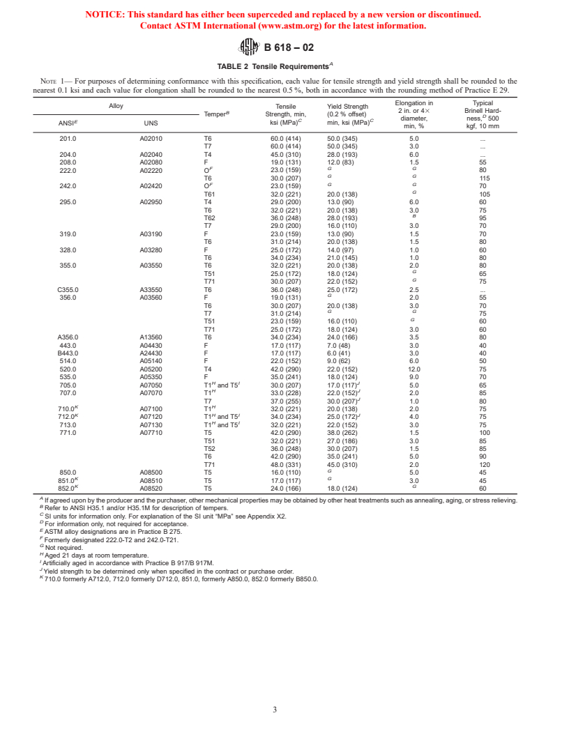 ASTM B618-02 - Standard Specification for Aluminum-Alloy Investment Castings