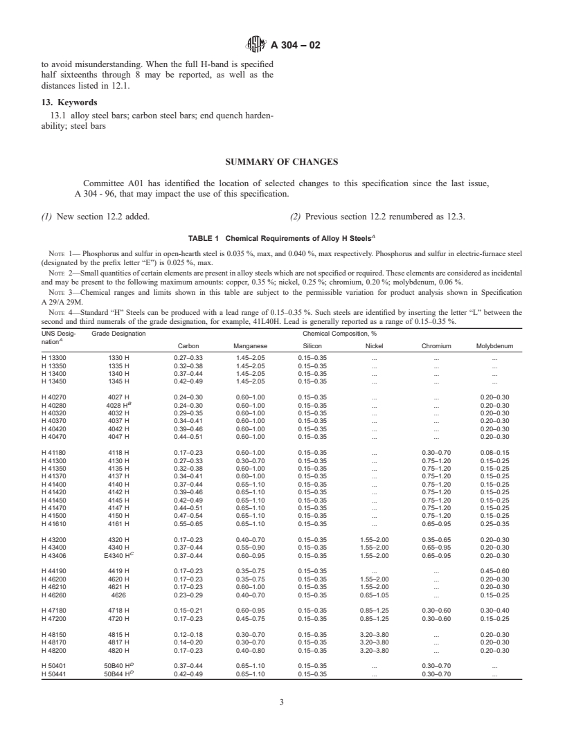 ASTM A304-02 - Standard Specification for Carbon and Alloy Steel Bars Subject to End-Quench Hardenability Requirements