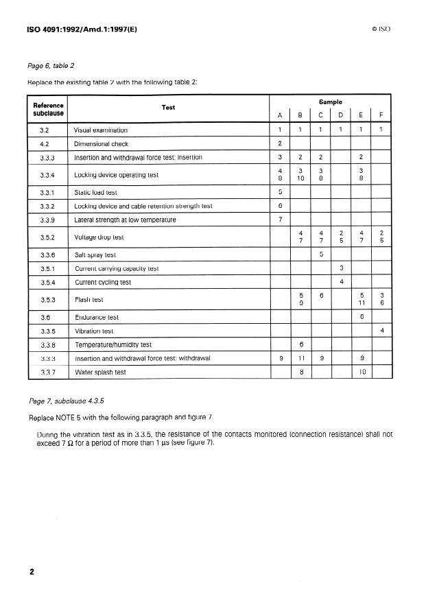 ISO 4091:1992/Amd 1:1997 ISO 4091:1992/Amd 1:1997 - Page 4 preview